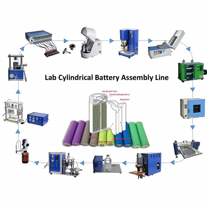 เครื่องทำสายการผลิตแบตเตอรี่ทรงกระบอกอัตโนมัติ