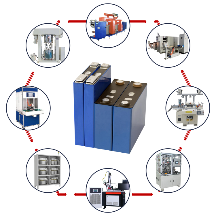 อุปกรณ์สายการผลิตเซลล์ปริซึม LFP/NCM สำหรับแบตเตอรี่ EV 100MWH อัตโนมัติ