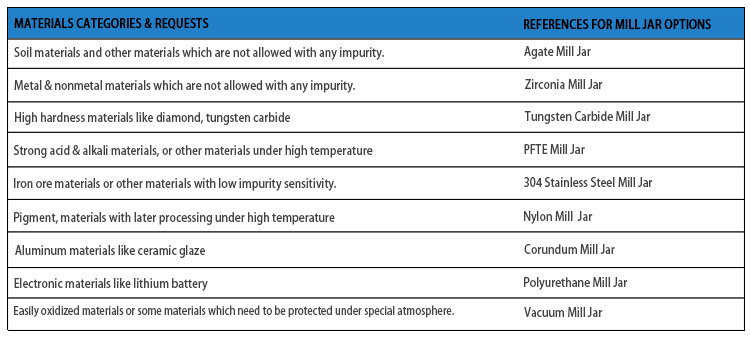 เครื่องบดลูกบอลแบบกวนสำหรับห้องแล็บ