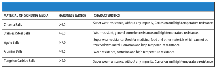 เครื่องบดลูกบอลแบบกวนสำหรับห้องแล็บ