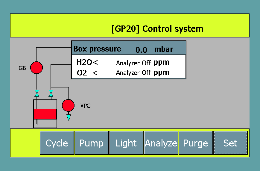 กล่องถุงมือสูญญากาศ กล่องถุงมือสูญญากาศ
