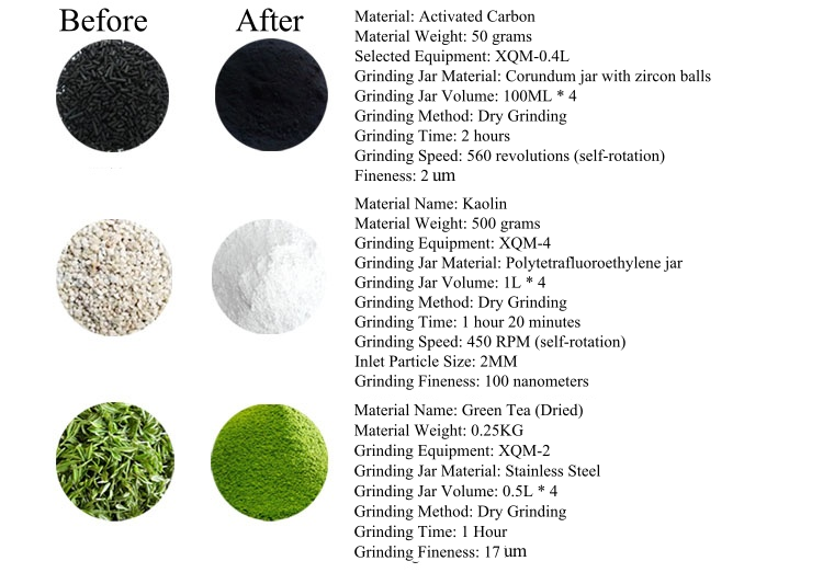 เครื่องบดลูกเหล็ก เครื่องบดลูกเหล็ก