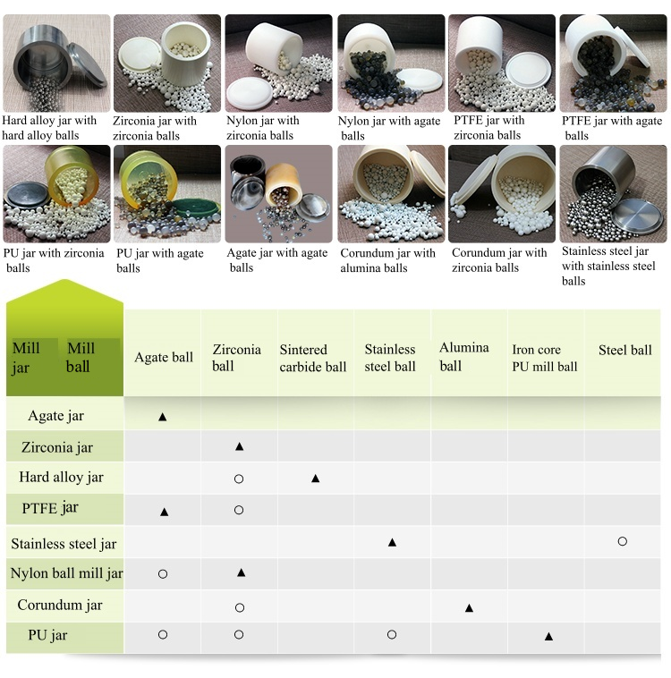 เครื่องบดลูกเหล็ก เครื่องบดลูกเหล็ก