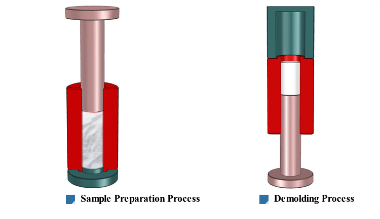 แม่พิมพ์ทรงกระบอกมีสเกล