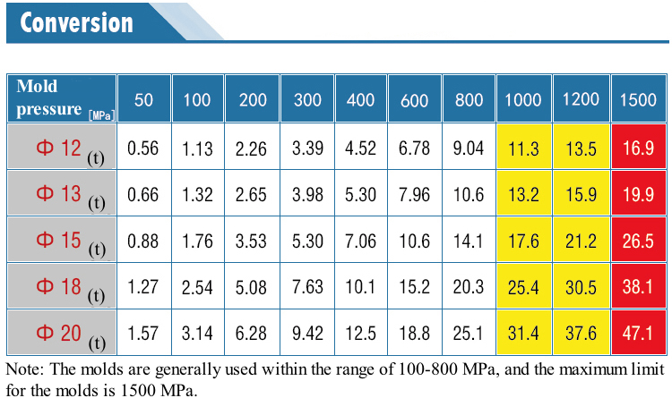 แม่พิมพ์ทรงกระบอกมีสเกล