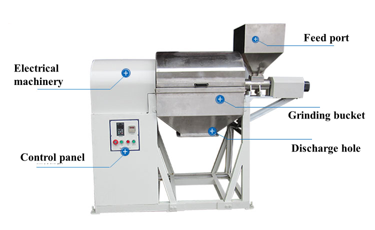 เครื่องบดบอลสกรีน เครื่องบดบอลสกรีน